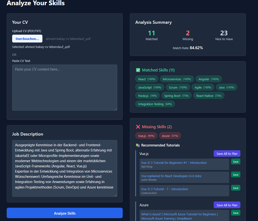 Skill gap breakdown