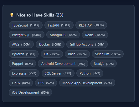 Recommended tutorials